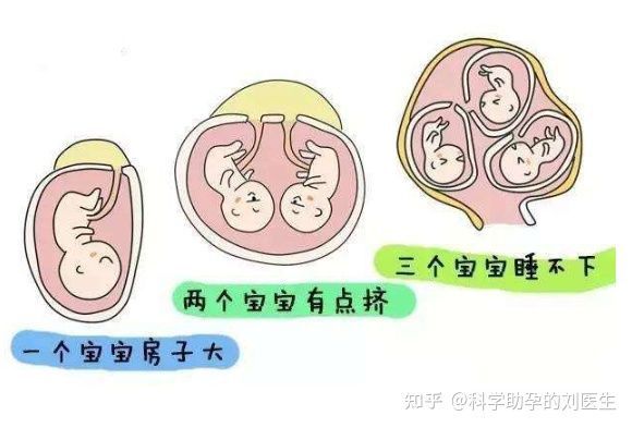 自然流产